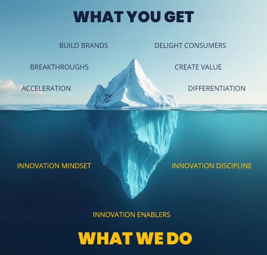 tic tac toe innovation